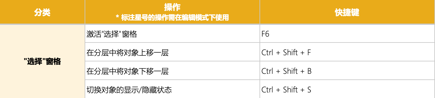 Power BI “选择”窗格快捷键